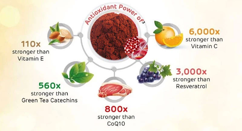 Astaxanthin-factor